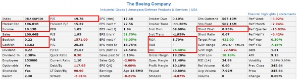 Анализ компании Boeing