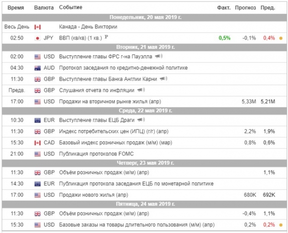 Торговый план на неделю 20 – 24.05.2019