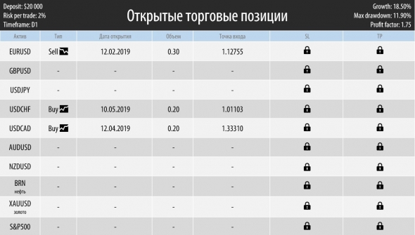 Торговый план на неделю 20 – 24.05.2019