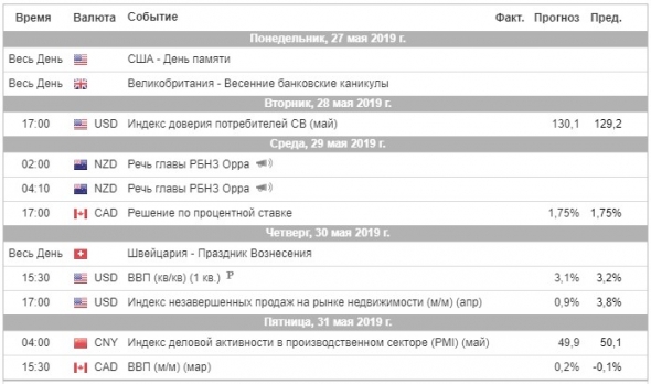 Торговый план на неделю 27 – 31.05.2019