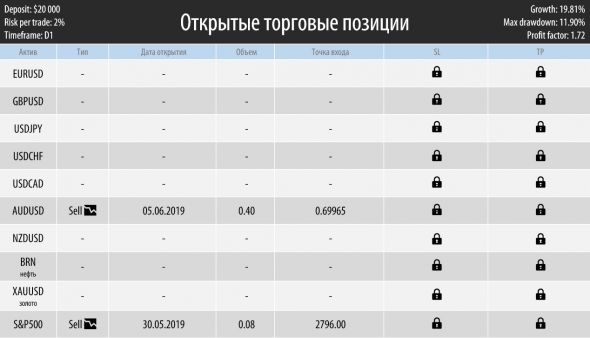 Торговый план на неделю 10 – 14.06.2019