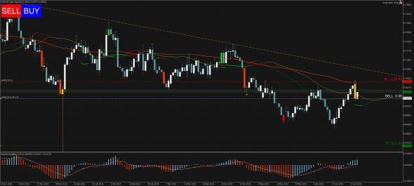 Торговый сигнал Profitable Day: Sell Stop AUDUSD