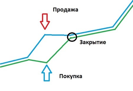 Как устроен арбитражный трейдинг?   