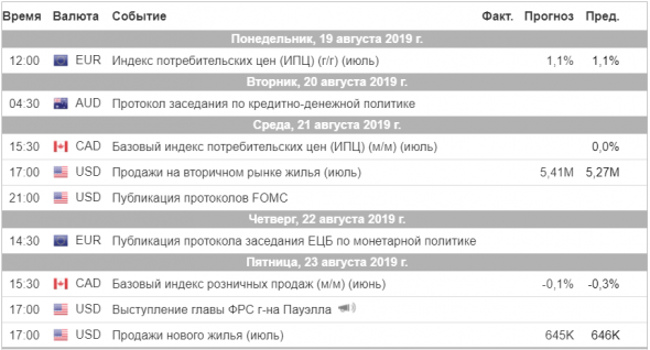 Торговый план на неделю 19 – 23.07.2019