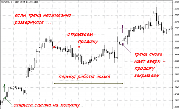 Локирование торговых позиций