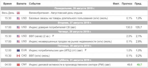 Торговый план на неделю 26 – 30.08.2019