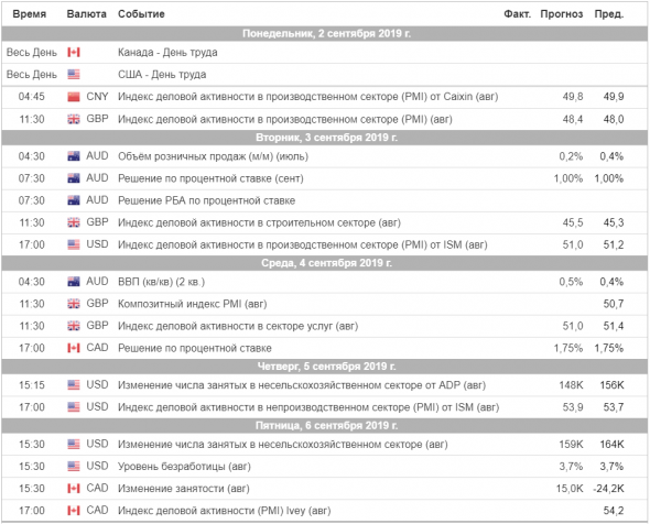 Торговый план на неделю 02 – 06.09.2019