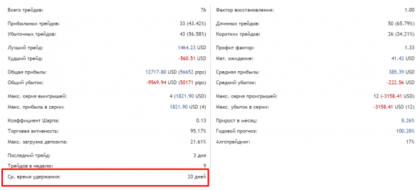 Спекулянт VS Инвестор