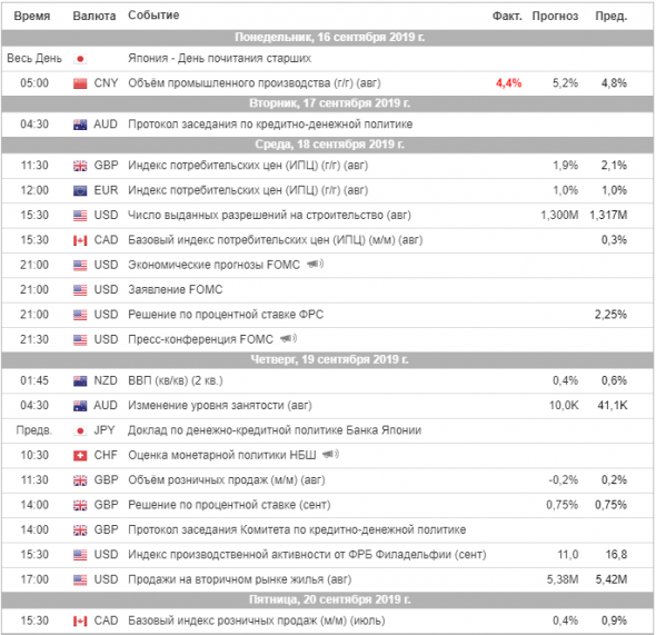 Торговый план на неделю 16 – 20.09.2019