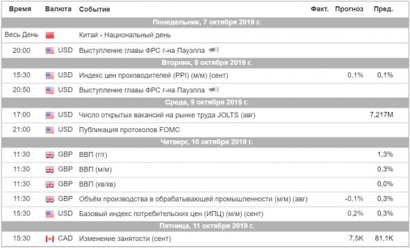 Торговый план на неделю 07 – 11.10.2019