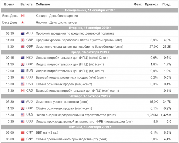 Торговый план на неделю 14 – 18.10.2019