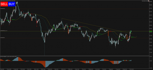 Торговый сигнал Profitable Day: Buy Stop CADJPY