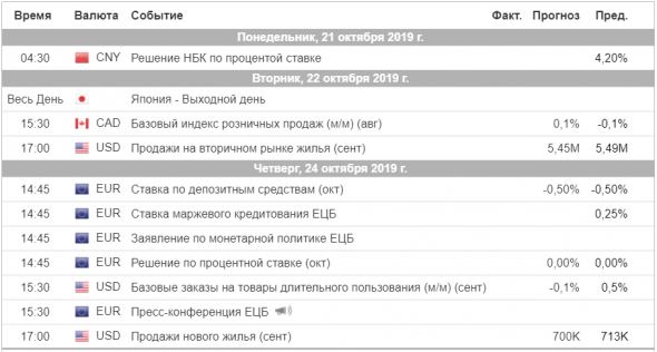 Торговый план на неделю 21 – 25.10.2019