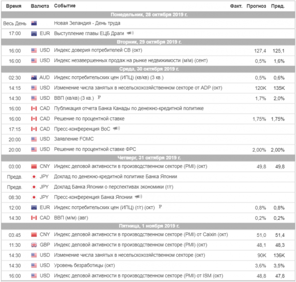 Торговый план на неделю 28.10 – 01.11.2019