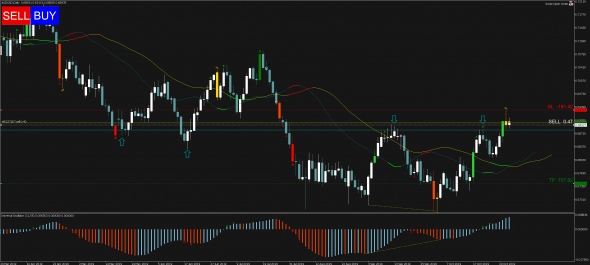 Торговый сигнал Profitable Day: Sell Stop AUDUSD