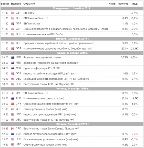 Торговый план на неделю 11 – 15.11.2019