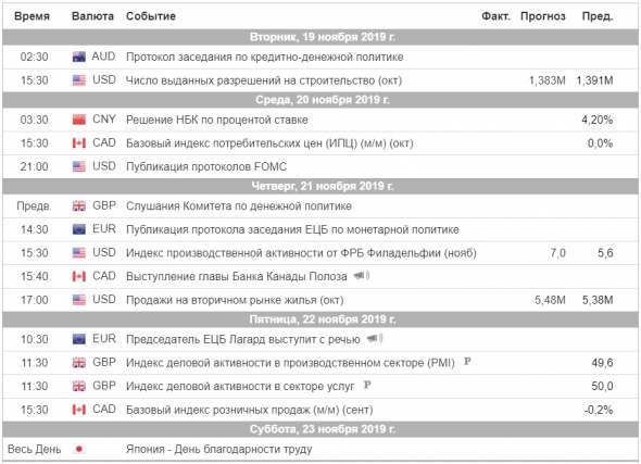 Торговый план на неделю 18 – 22.11.2019