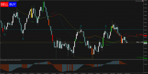 Торговый сигнал Profitable Day: Sell Stop AUDUSD