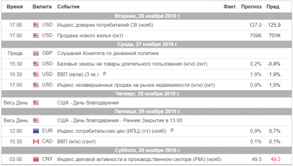 Торговый план на неделю 25 – 29.11.2019