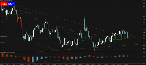 Торговый сигнал Profitable Day: Buy Stop Brent