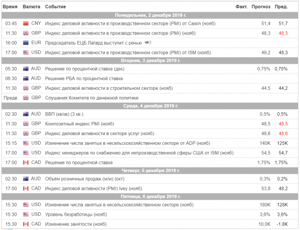 Торговый план на неделю 02 – 06.12.2019