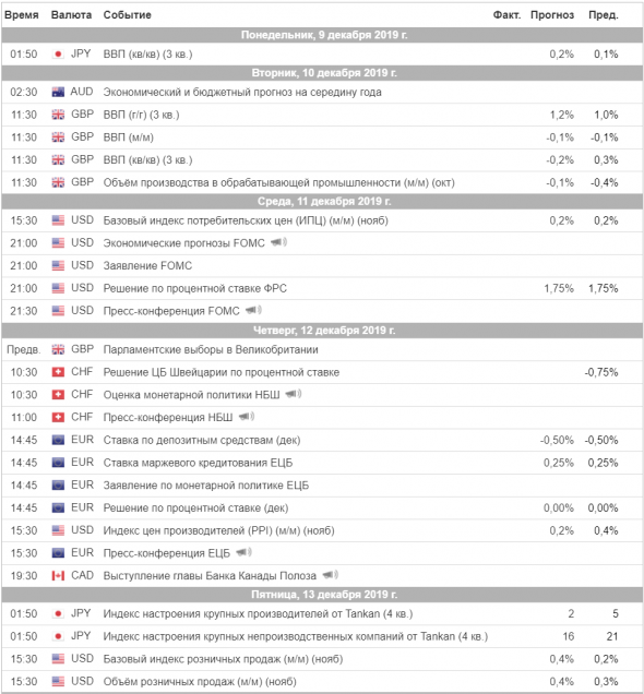 Торговый план на неделю 09 – 13.12.2019