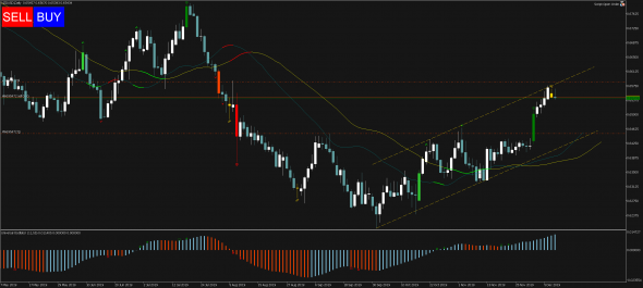 Торговый сигнал Profitable Day: Sell Stop NZDUSD