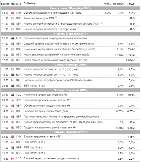 Торговый план на неделю 16 – 20.12.2019