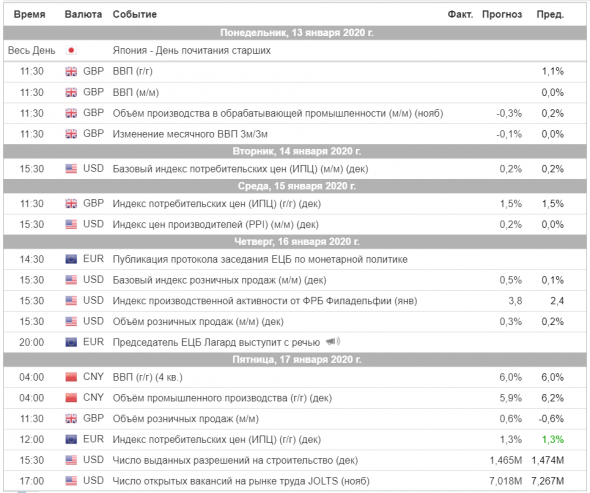 Торговый план на неделю 13 – 17.01.2020