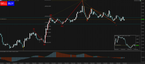 Торговый сигнал Profitable Day: Sell Stop GBPUSD