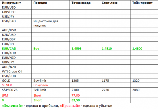 Фокус Рынка с Дмитрием Лебедем