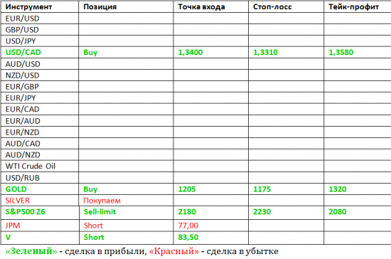 Фокус Рынка с Дмитрием Лебедем