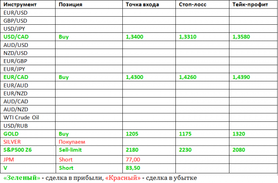 Фокус Рынка с Дмитрием Лебедем