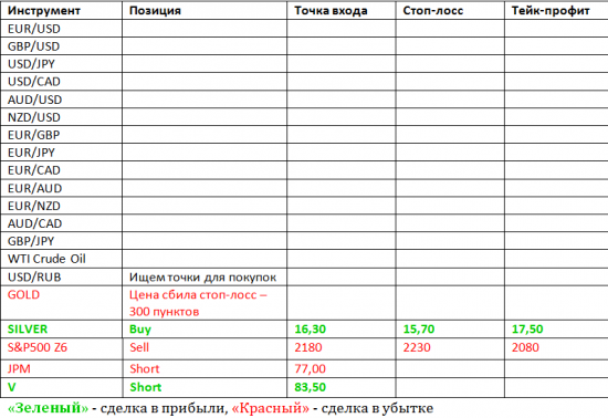 Фокус Рынка с Дмитрием Лебедем