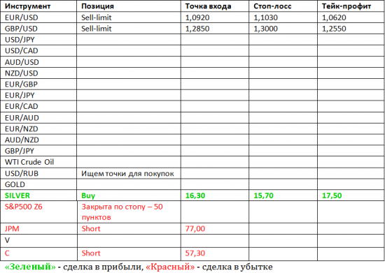 Фокус Рынка с Дмитрием Лебедем