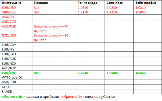 Фокус Рынка с Дмитрием Лебедем