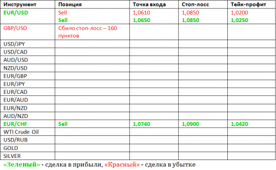 Фокус Рынка с Дмитрием Лебедем