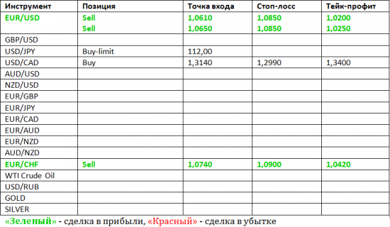 Фокус Рынка с Дмитрием Лебедем