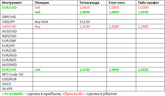 Фокус Рынка с Дмитрием Лебедем