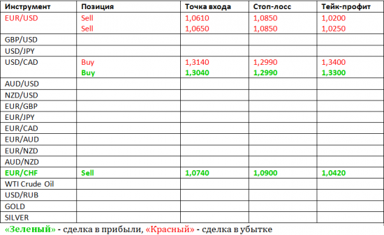 Фокус Рынка с Дмитрием Лебедем