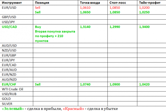 Фокус Рынка с Дмитрием Лебедем