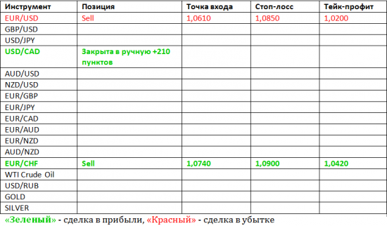 Фокус Рынка с Дмитрием Лебедем