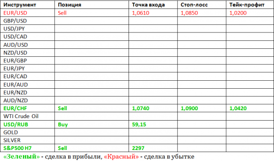 Фокус Рынка с Дмитрием Лебедем