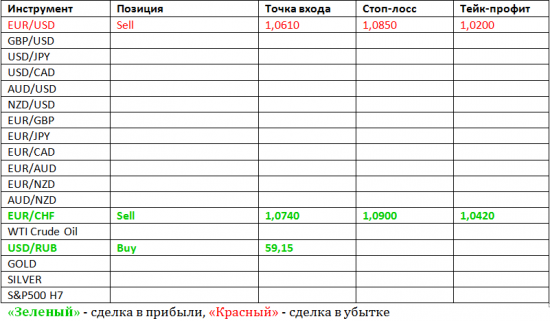 Фокус Рынка с Дмитрием Лебедем