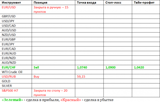 Фокус Рынка с Дмитрием Лебедем