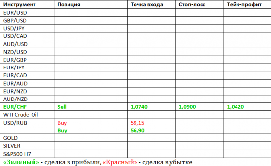 Фокус Рынка с Дмитрием Лебедем