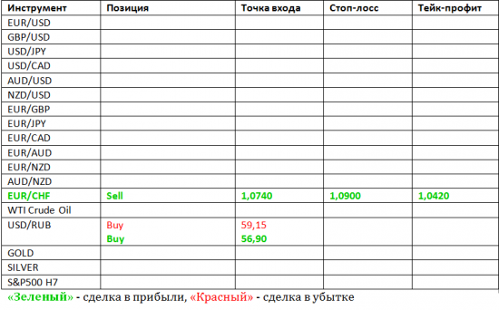 Фокус Рынка с Дмитрием Лебедем