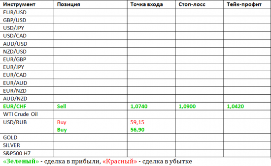 Фокус Рынка с Дмитрием Лебедем