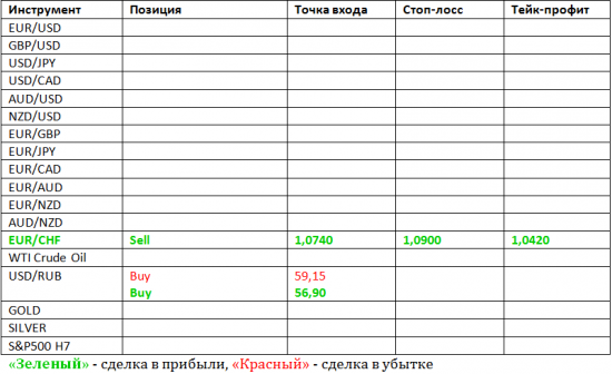 Фокус Рынка с Дмитрием Лебедем