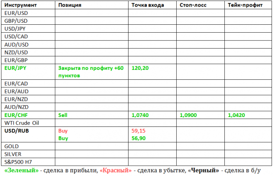 Фокус Рынка с Дмитрием Лебедем